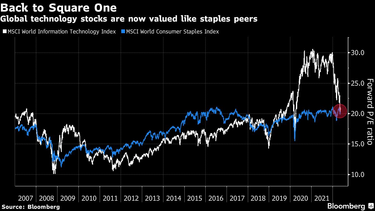 Value like