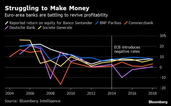 ECB Members Voiced Concern About Side Effects of Low Rates