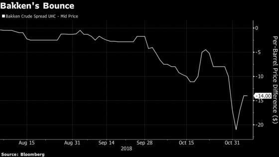 Three Charts That Show the North American Oil Glut Is Moving