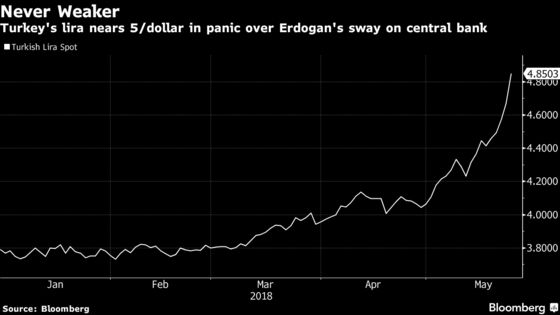 A Big Chill Has Silenced Turkey’s Market Analysts