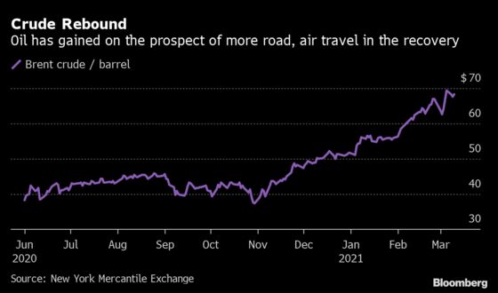 Inflation Is Already Creeping Into Some Corners of the World