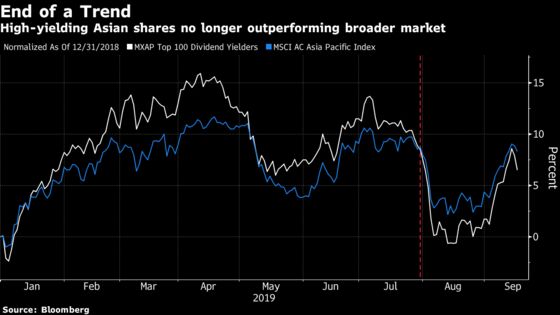 Asia's High Dividend Stocks Start to Lose Their Appeal