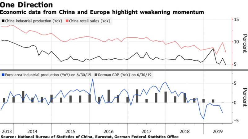 relates to If Thereâ€™s a Recession, It Will Be Made in China