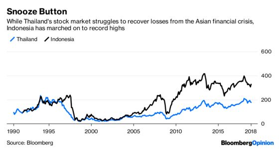 Thailand’s No Beach Party for Investors