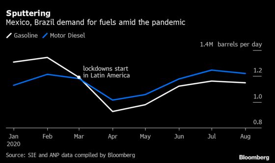 Winter Lifeline for U.S. Fuel Exports at Risk With Latin America Outbreaks