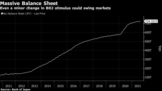 Bank of Japan Stimulus to Roll On Whoever Wins Japan Elections, Momma Says