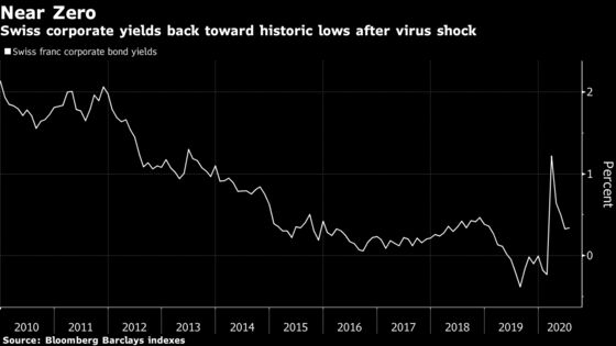 Exotic Notes Get a Risky New Twist in a Yield-Starved Market