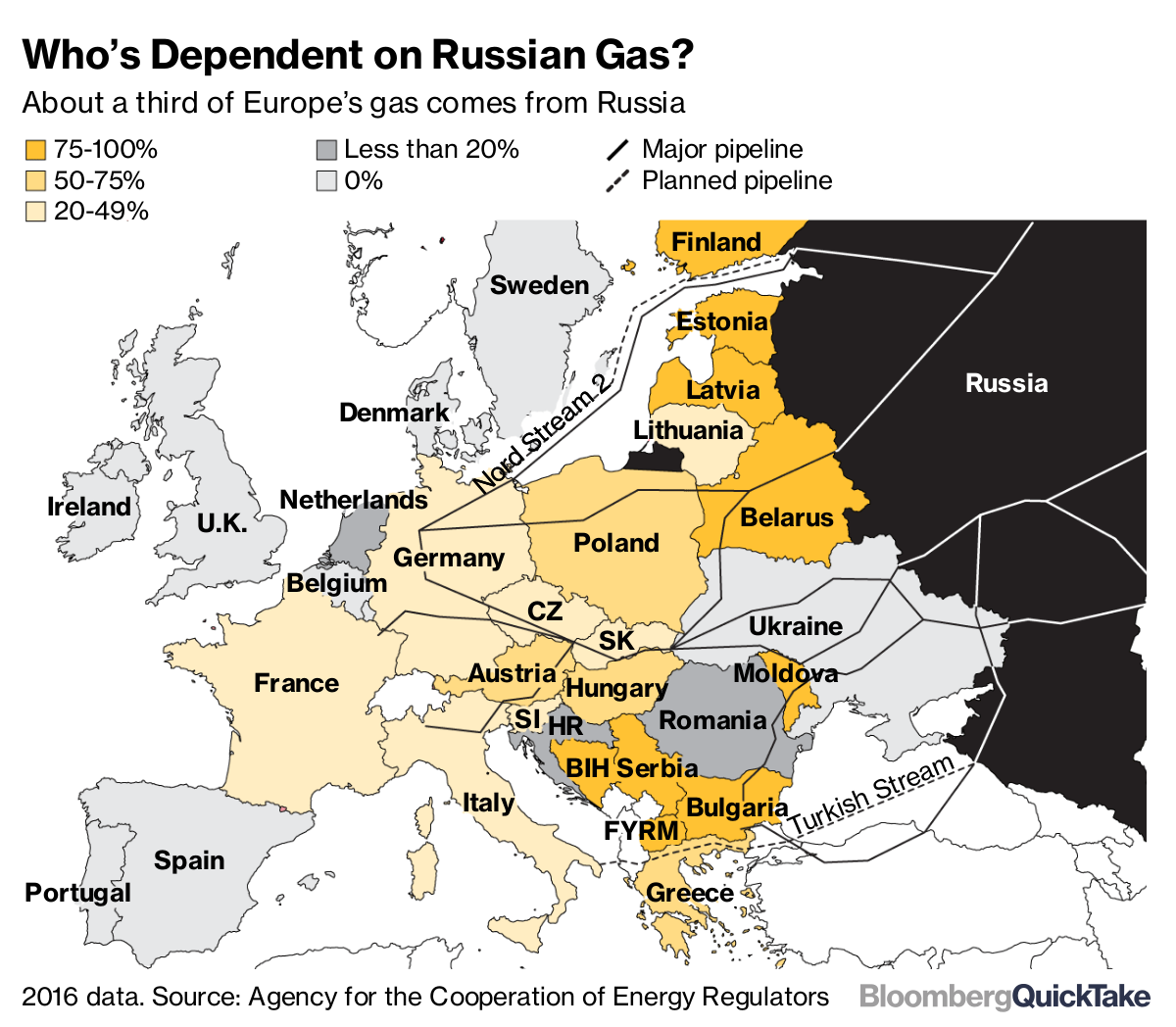 Зависимость Европы от российского газа. Зависимость европейских стран от российского газа. Зависимость стран Европы от российскоготгаза. Страны зависящие от российского газа.