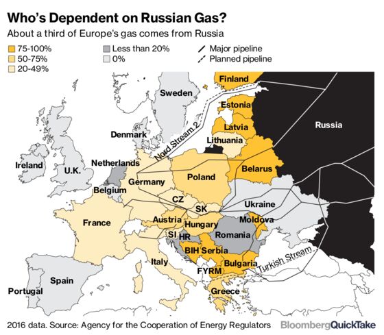 Trump Says Europe to Buy Boatloads of U.S. LNG. Don’t Bet on It