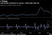 Chile's job market continues to recover, retail sales stay hot