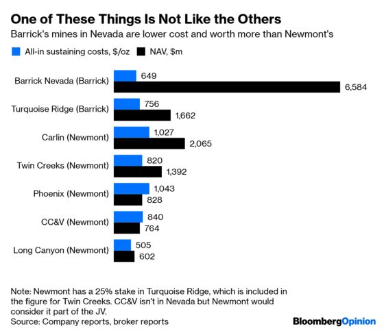 What Humphrey Bogart Can Teach the Gold Diggers