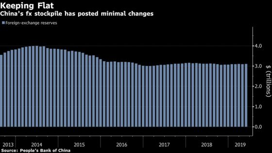 China's Foreign Exchange Reserves Rise After April Dip