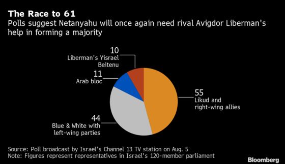 Netanyahu's Boxed In and Could Be Finished at Next Election