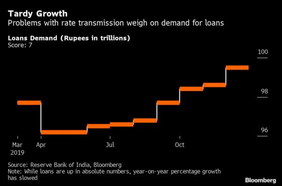 India’s Economy Seems to Be Shaking Off a Slump