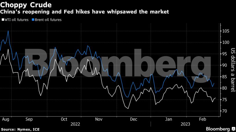 Choppy Crude | China's reopening and Fed hikes have whipsawed the market