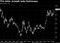 DXY Curncy (DOLLAR INDEX SPOT) L 2016-11-18 08-18-15