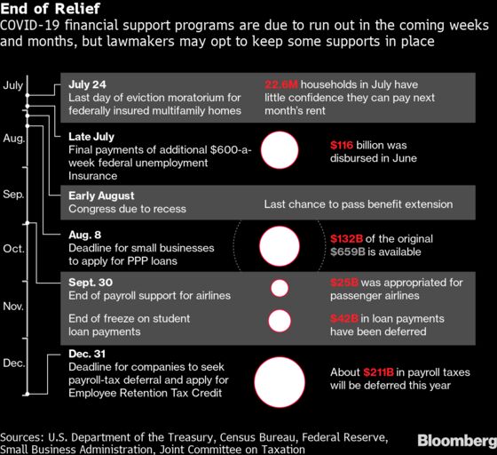 Dates to Watch as Governments Face a Fiscal Cliff Edge