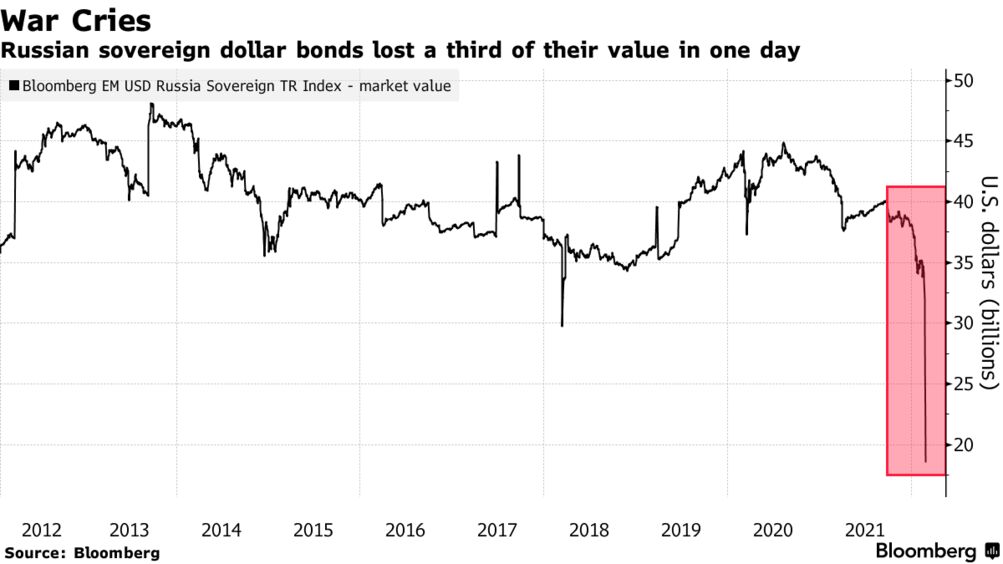 BlackRock (BLK) Among Russia Bond Holders Tangled in $15 Billion Rout -  Bloomberg