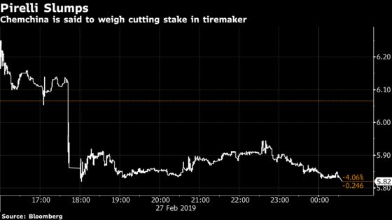 ChemChina Is Said to Mull Cutting Stake in Tiremaker Pirelli