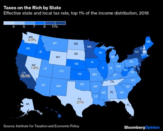 Wait, California Has Lower Middle-Class Taxes Than Texas?
