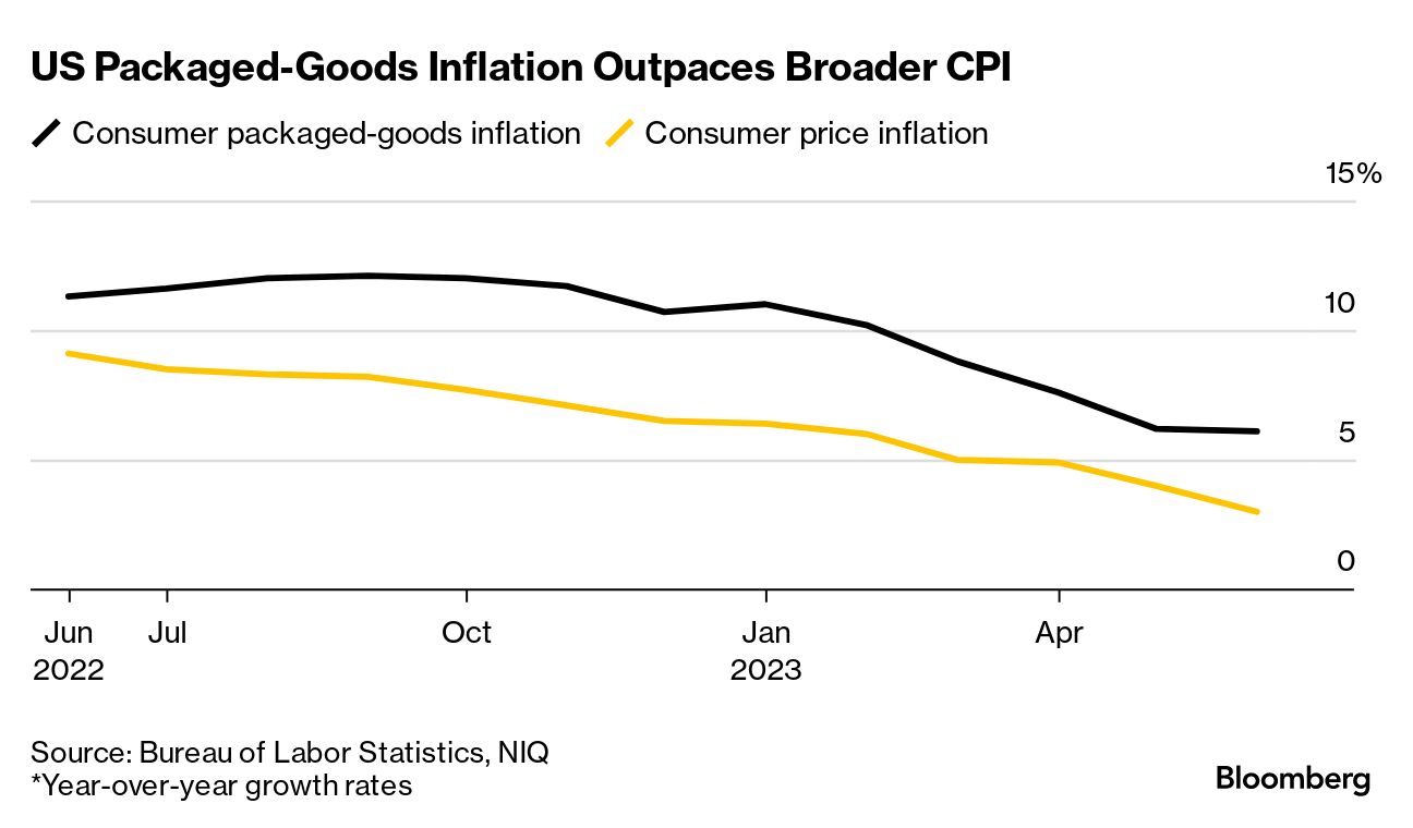 P&G (PG) Turns to Bug Control, Skin Care to Find Its Next Hit Product -  Bloomberg