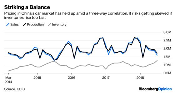 Geely Stays Ahead, Just, as China’s Car Market Falters