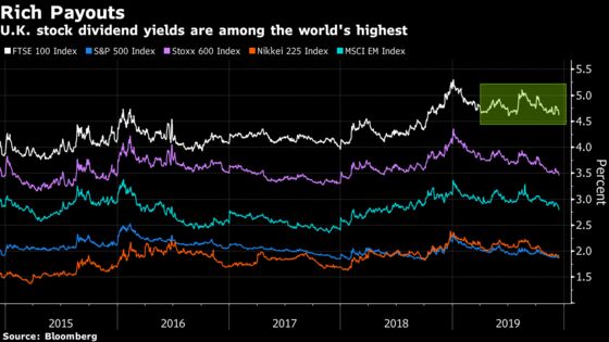 Stoxx Europe 600 Surges to Flirt With Record on Trade, U.K. Vote