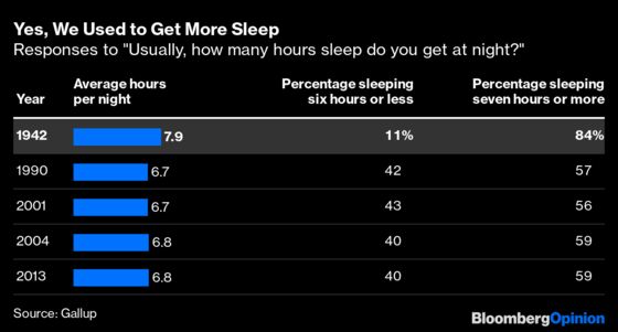 Americans Are Sleeping More, If Not Necessarily Better