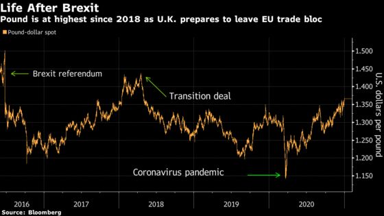 Pound Ends Drama-Filled 2020 on High Note Into Brexit New Year