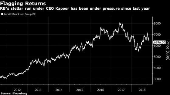 Reckitt Infant-Formula Glitch Hits CEO's Turnaround Bid