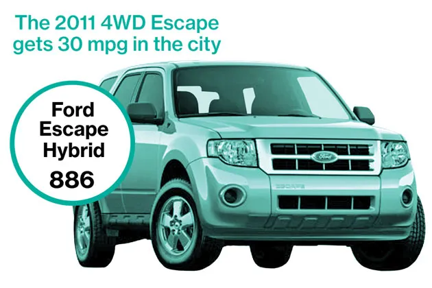 The Feds Love Green Cars, but Run Their Fleets on Gas