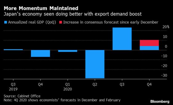 Charting the Global Economy: U.S. Growth Forecasts Upgraded