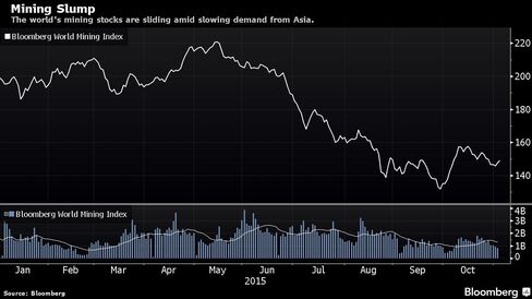 The world's mining stocks are sliding amid slowing demand from Asia.