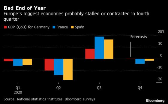 Fed Takes U.S. Fiscal Temperature in New Era of Biden: Eco Week