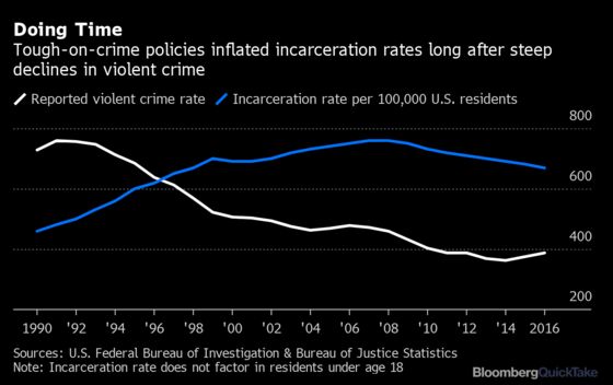 Why Mass Incarceration Is Looming as a Campaign Issue