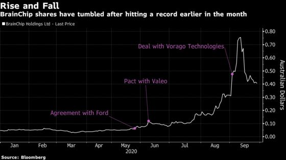 Penny Stock’s 1,500% Jump Fueled by Reddit Left CEO Dumbfounded