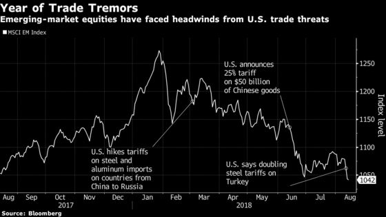 Billionaire Downplays Emerging-Market Rout, Says Nowhere Near Trade War