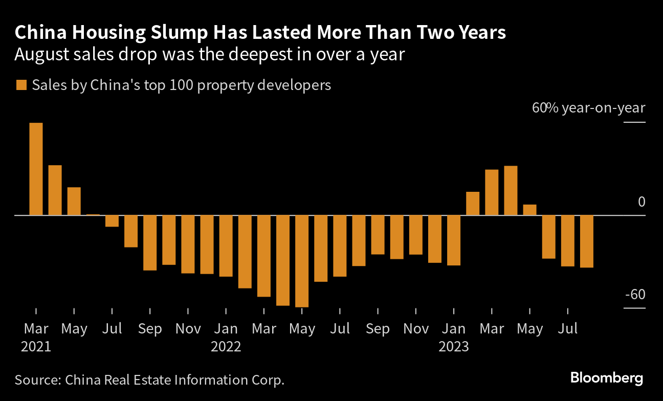 ios14選択された写真
