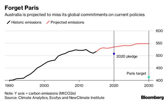 In a Country So Dry Even Cows Take Showers, Climate Change Gets Ignored