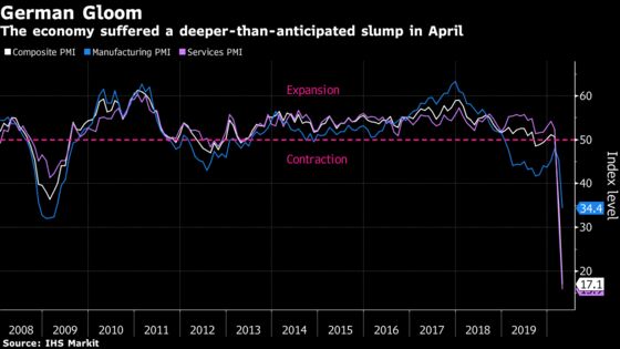 Virus Lockdown Pushes German Economy Into Record Slump