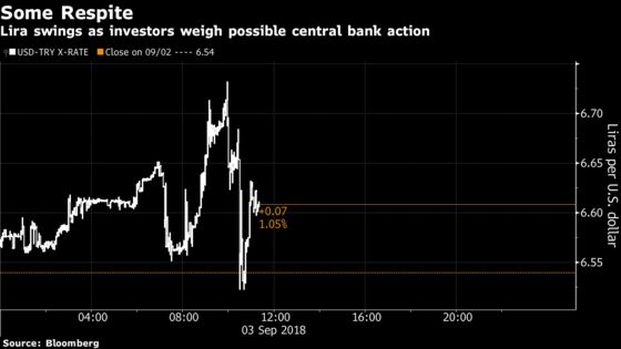 Turkish Lira Pares Losses as Central Bank Vows to Take Action