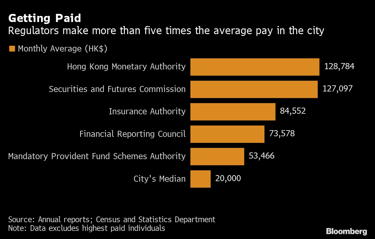 Hong kong sfc salary (84) 사진