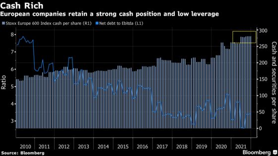 More M&A Records in Sight for Europe After $1.8 Trillion Spree