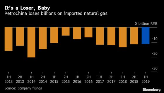 China Big Oil's Bet on Upstream Pays Off While Fuels Wither