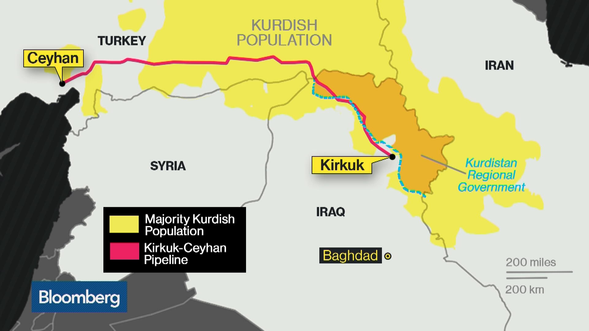 Oil Gains on Kurdish, Iraq Tensions Disrupting Flows