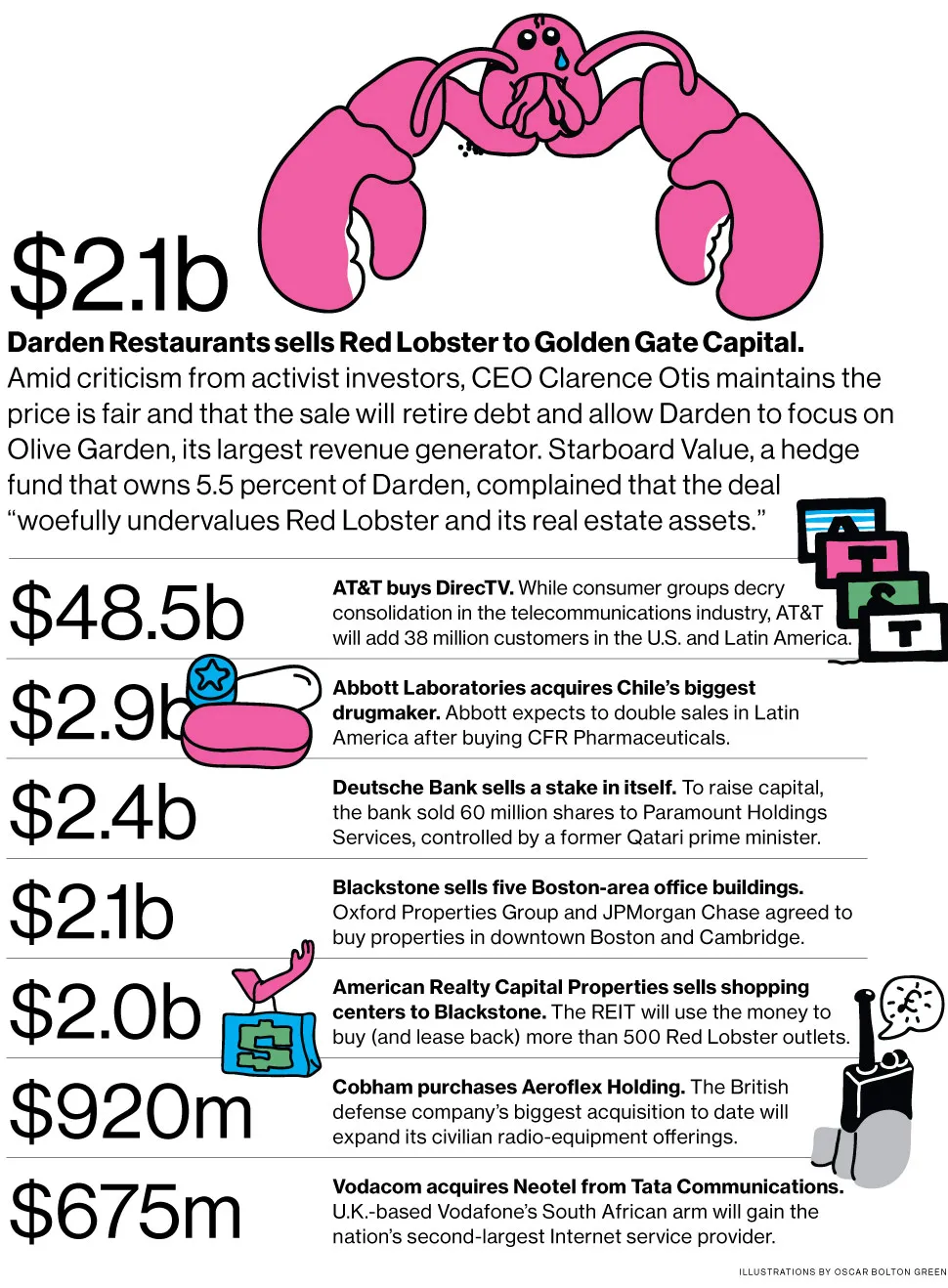 M&A News: Darden Restaurants, AT&T, DirecTV, Abbott Labs
