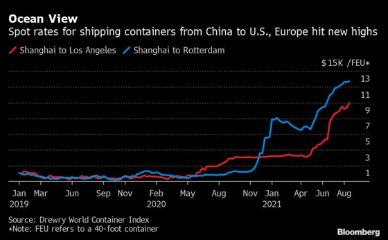 The World Economy’s Supply Chain Problem Keeps Getting Worse