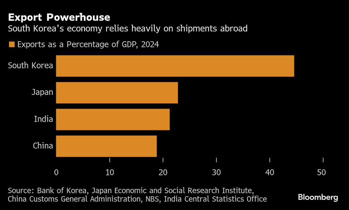 Outspoken South Korea Leftist May Alter Balance in East Asia