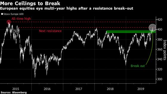 European Stocks Head for Best Gain in a Decade. Then There’s Telecoms