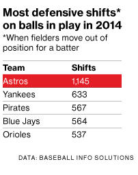 Astros' Final-Out Ball Is a Collector's Bargain at $250,000 - Bloomberg